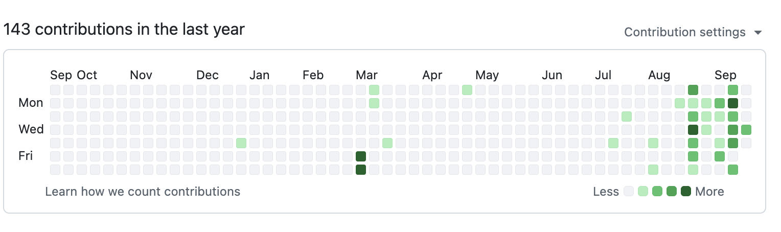 GitHub Activity